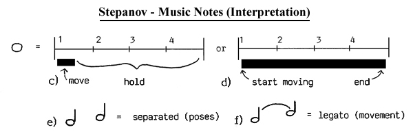 Stepanov - Music Notes - Interpretation